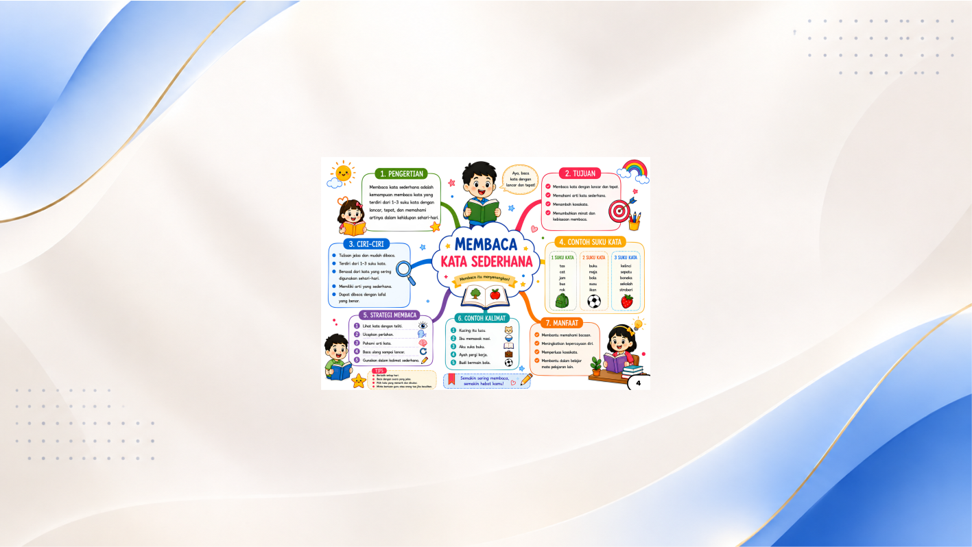 Media Mind Mapping