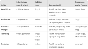 keunggulan investasi pendidikan